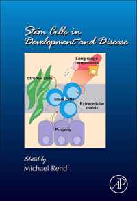 Stem Cells in Development and Disease