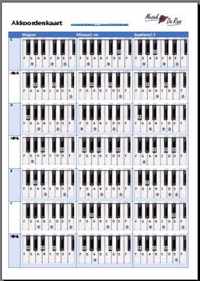 Akkoordenkaart Basis voor piano of keyboard