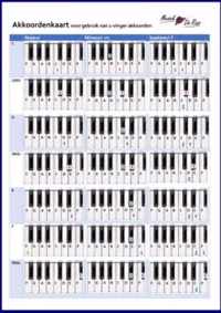 Akkoordenkaart voor piano/keyboard met alle 1-vinger akkoorden (Methode De Roos)