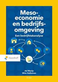 Meso-economie en bedrijfsomgeving