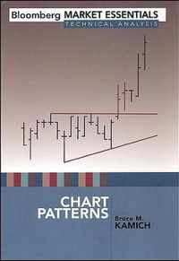 CHART PATTERNS