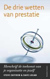 De drie wetten van prestatie