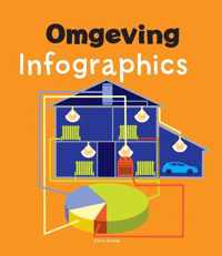 Infographics  -   Omgeving