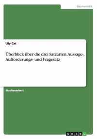 UEberblick uber die drei Satzarten. Aussage-, Aufforderungs- und Fragesatz