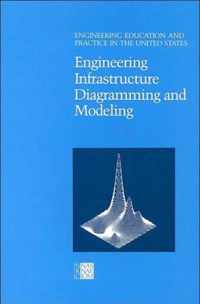 Engineering Infrastructure Diagramming and Modeling