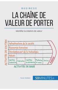 La chaine de valeur de Porter
