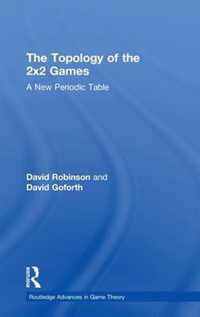 Topology of 2x2 Games