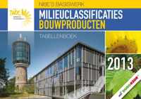 Nibe s, Gert Jan van bouwproducten tabellenboek Uitgave 2013