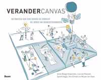 Verandercanvas