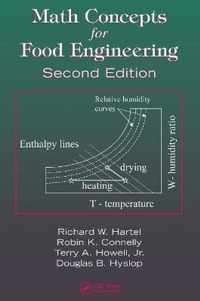 Math Concepts for Food Engineering