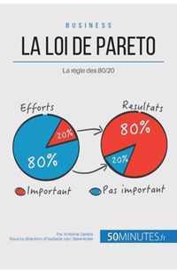 La loi de Pareto