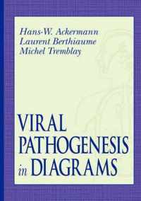 Viral Pathogenesis in Diagrams