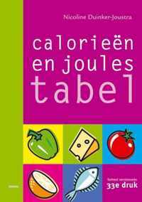 Calorieentabel / Joulestabel