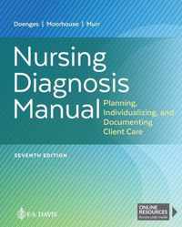 Nursing Diagnosis Manual