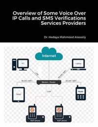 Overview of Some Voice Over IP Calls and SMS Verifications Services Providers