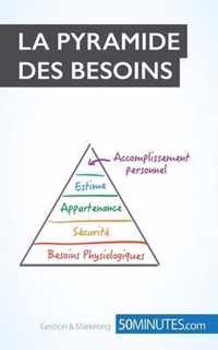 La pyramide des besoins