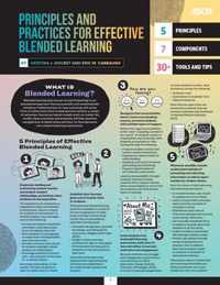 Principles and Practices for Effective Blended Learning (Quick Reference Guide)