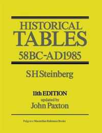 Historical Tables