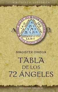 Tabla de Los 72 Angeles