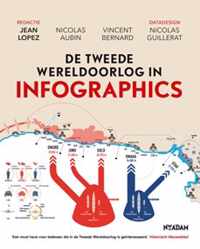 De tweede Wereldoorlog in infographics